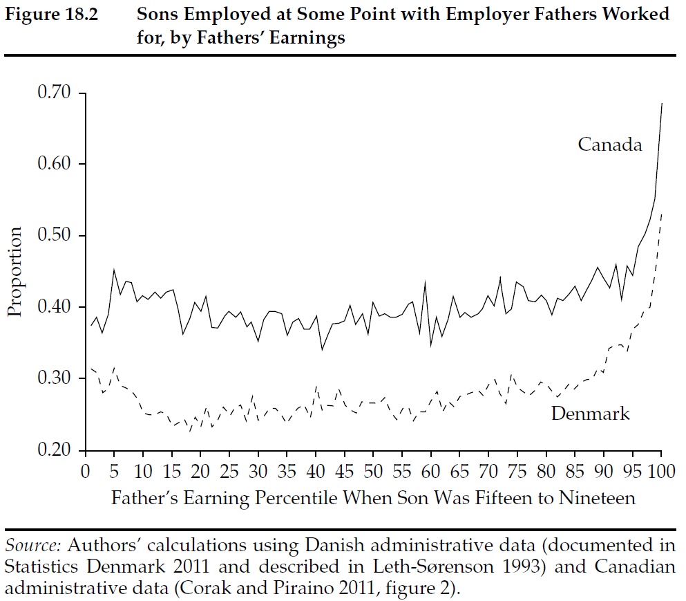 economic-mobility