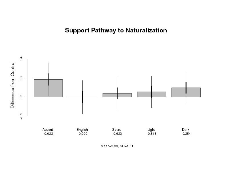 immigration-attitudes